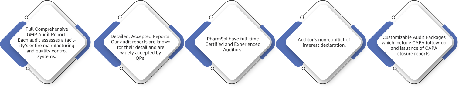 PharmSol Features
