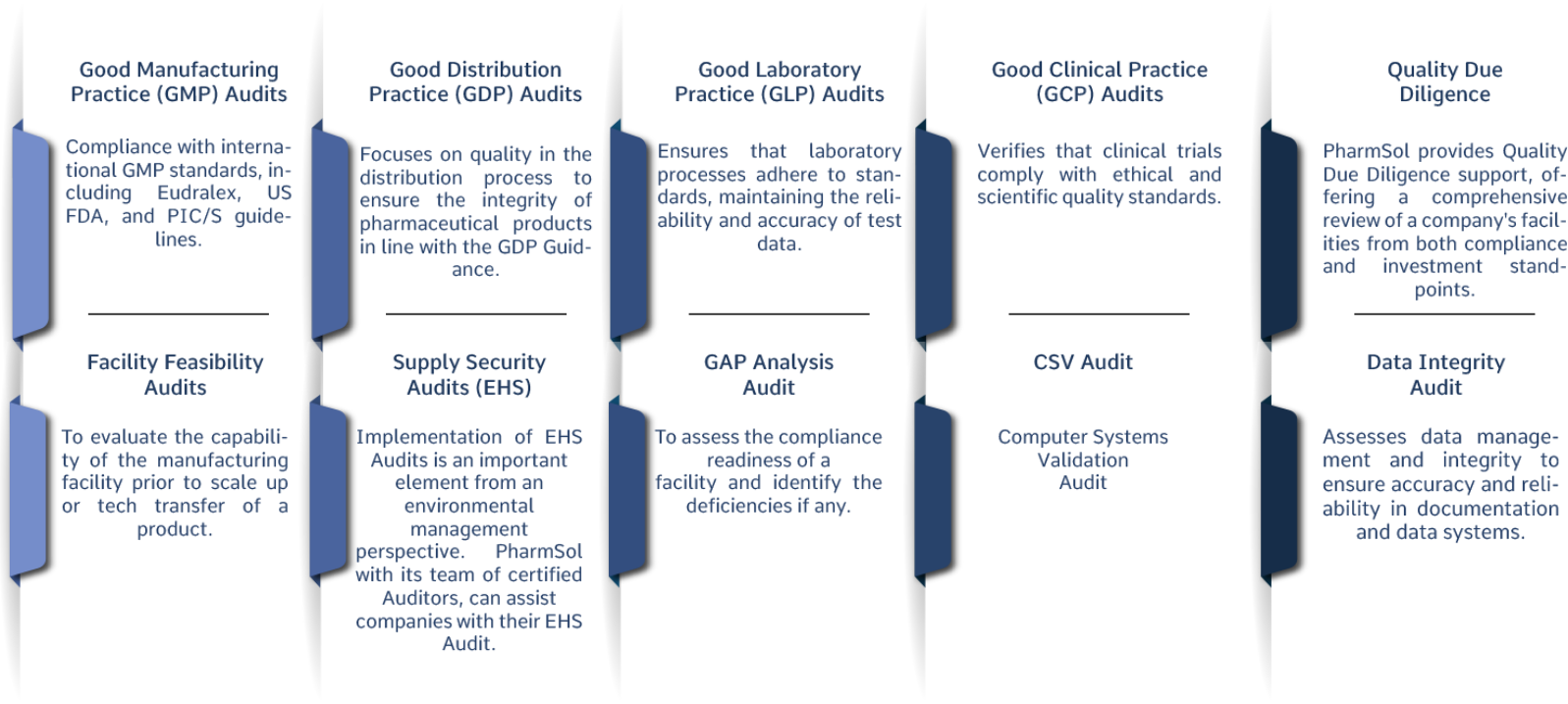 Audit Services